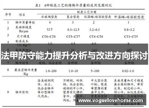 法甲防守能力提升分析与改进方向探讨